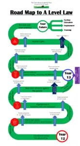 A Level Law roadmap