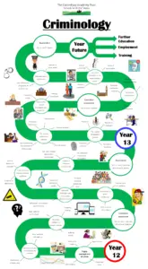 A Level Criminology Road Map