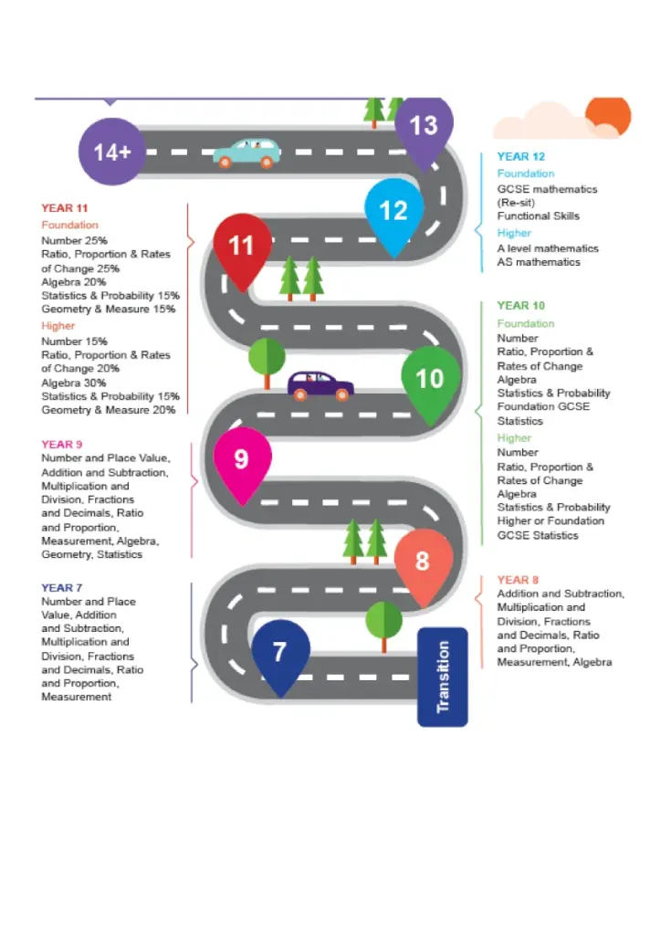 maths road map
