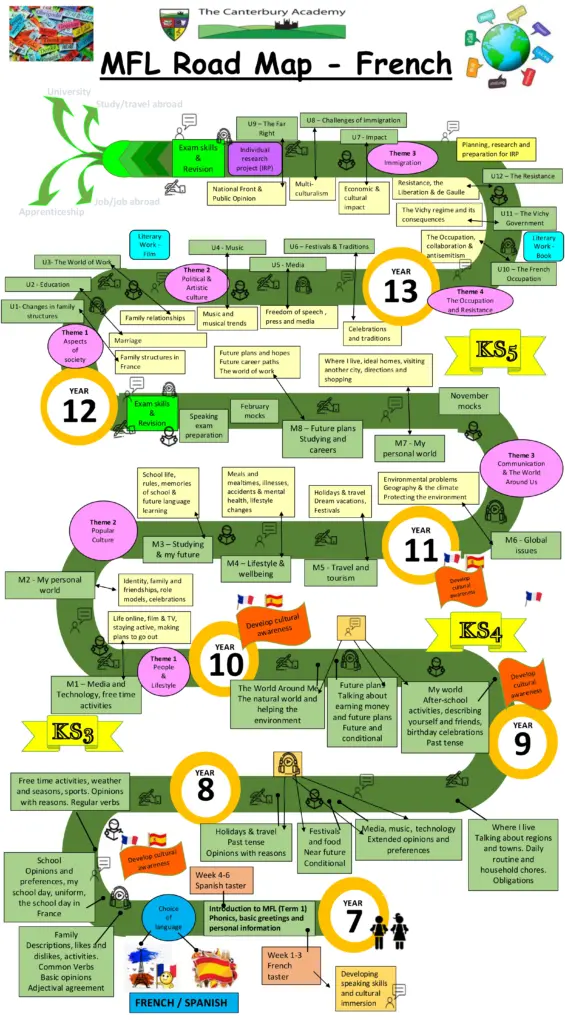 2025 MFL Road Map FRENCH French Roadmap
