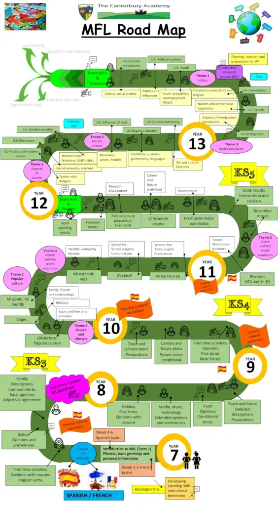 2025 road map Spanish Spanish Roadmap