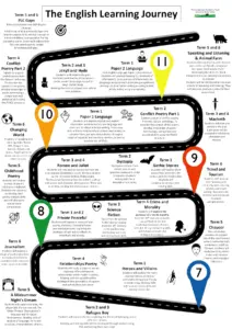 English Roadmap Keystages 3 and 4