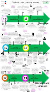 A Level English Roadmap